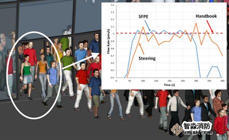 江苏消防安全评估江苏人员疏散能力模拟分析软件Pathfinder4